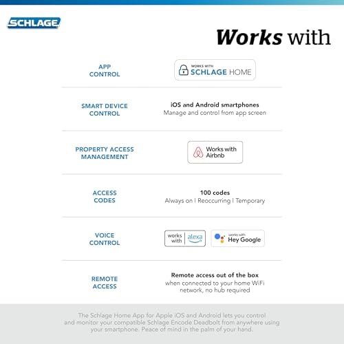 Unlock Security at Home