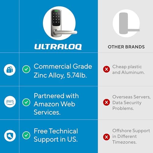 Ultraloq Latch 5 Smart Lock with NFC and Keyless Entry