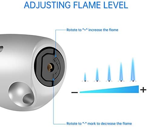 Visible Fuel Window Torch Lighter