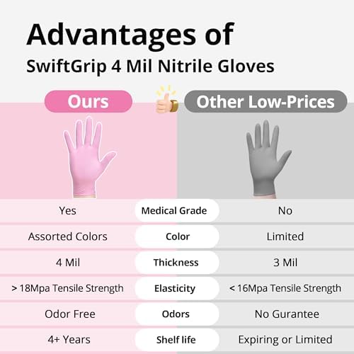 Perfect Protection 4 Mil Nitrile Gloves Powder-Free Food Safe Cherry Blossom