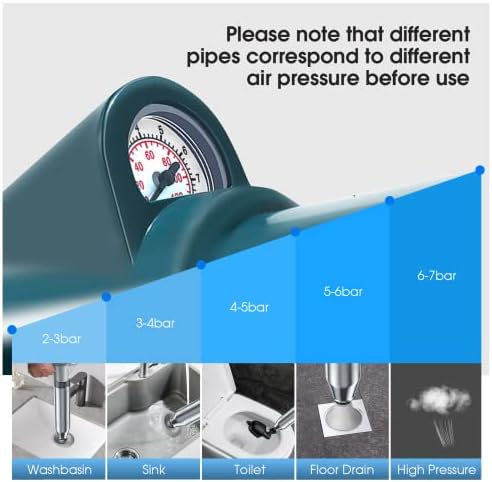 Best Choice Premium Stainless Steel High Pressure Air Toilet Plunger Kit