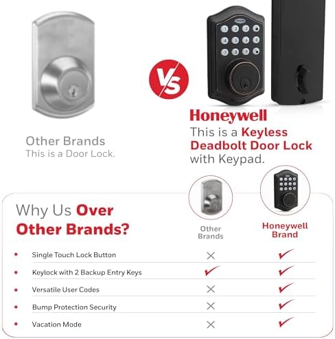 Secure Digital Door Lock