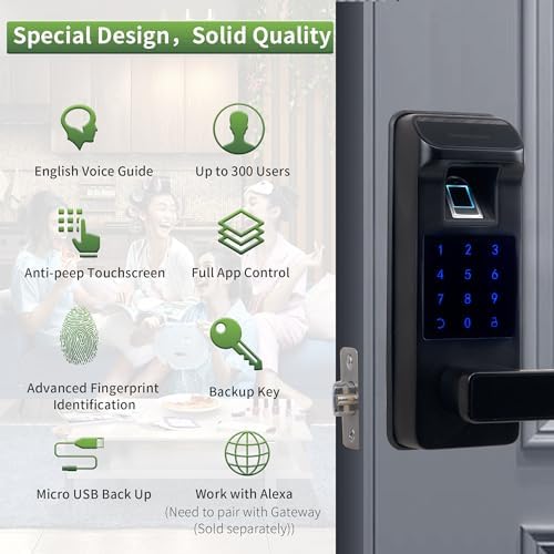 Harfo Smart Door Lock