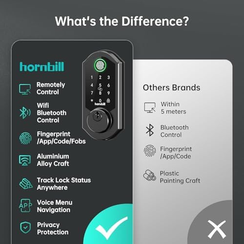 Smart Front Lock Set Fingerprint Smart Tech for Home Security