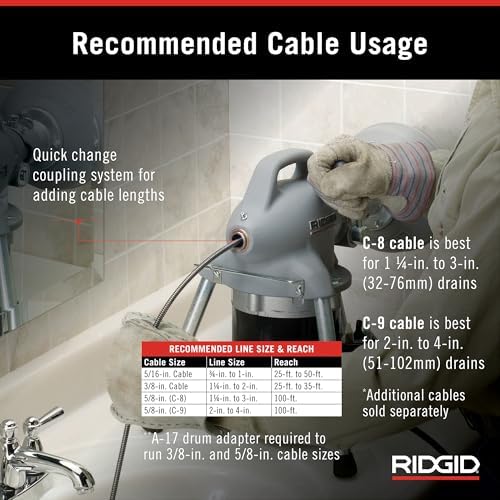Get through clogged drains the easy way