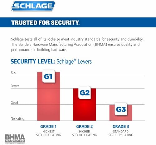 SCHLAGE Latitude CollectionPrivacy Lever Satin Chrome elevate your door security and style