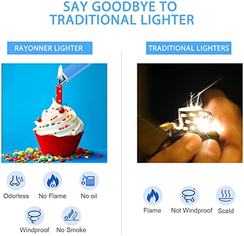 Rayonner Electric Candle Lighter Rechargeable Plug-in Safe Eliminates Butane